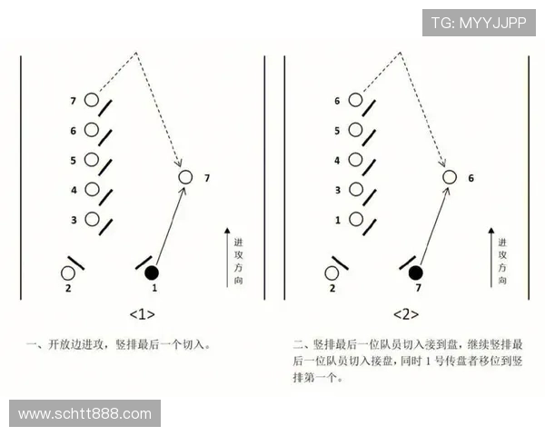 深入分析成都飞盘队中路突破战术的优势与应用技巧 深入分析成都飞盘队中路突破战术的优势与应用技巧