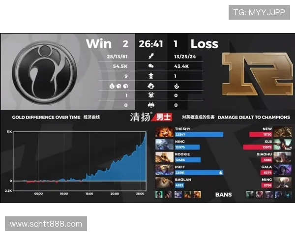 王者荣耀个人能力排行榜揭晓IG战队实力强劲位列第五