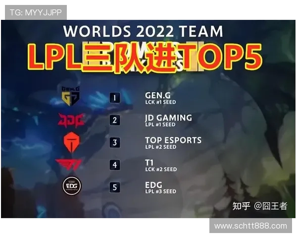 英雄联盟技术排行榜更新RNG战队荣登第七名引发玩家热议