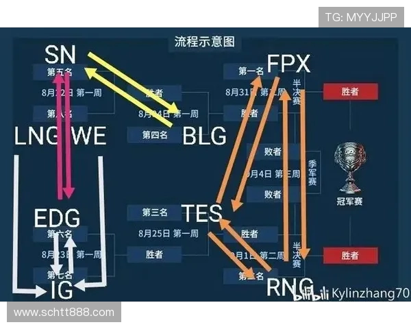赛后复盘TES与EDG的战术灵活性与团队协作分析