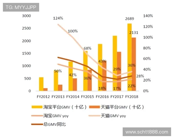 火花与天猫的全面对比分析谁才是电商领域的王者 火花与天猫的全面对比分析谁才是电商领域的王者