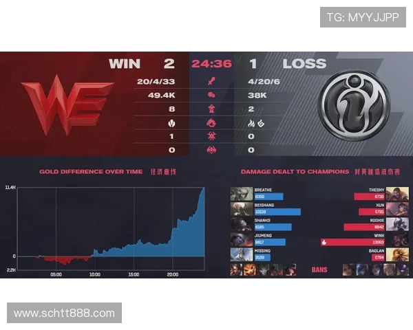 IG战队防守策略分析与得失总结探讨 IG战队防守策略分析与得失总结探讨